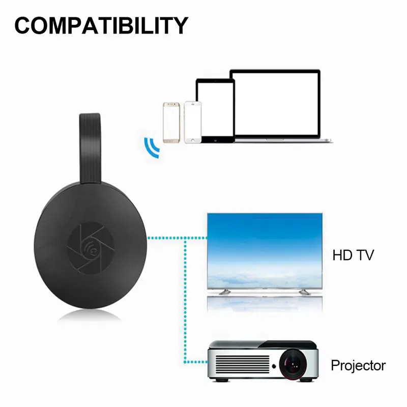 Gương HDMI Không Dây, Nhiều Thiết Bị, Điện Thoại Di Động Kết Nối Với TV, HD 1080P, Chiếu, Máy Tính, Máy Chiếu Ipad WIFI, Máy Chiếu Màn Hình Trực Tiếp, 463801 4