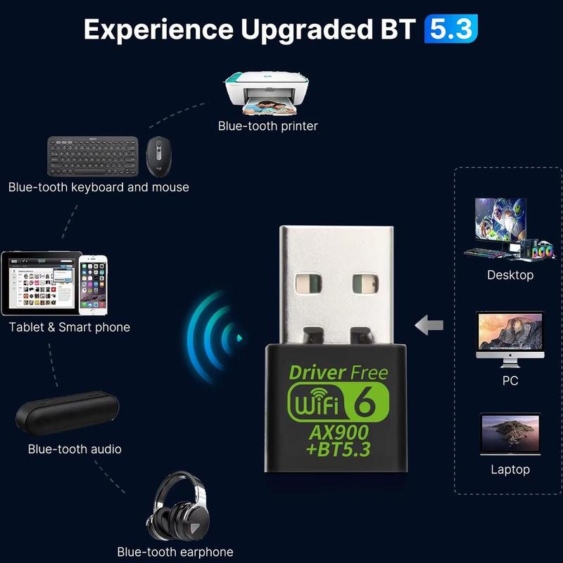 Product Introduction of Kebidumei Adapter USB WiFi 6 AX900 Bluetooth 5.3  Wireless Tourist Band Antenna  Wi-Fi 2.4G and 5GHz Suitable For PC Laptop Windows 10 11 Free Driver 42