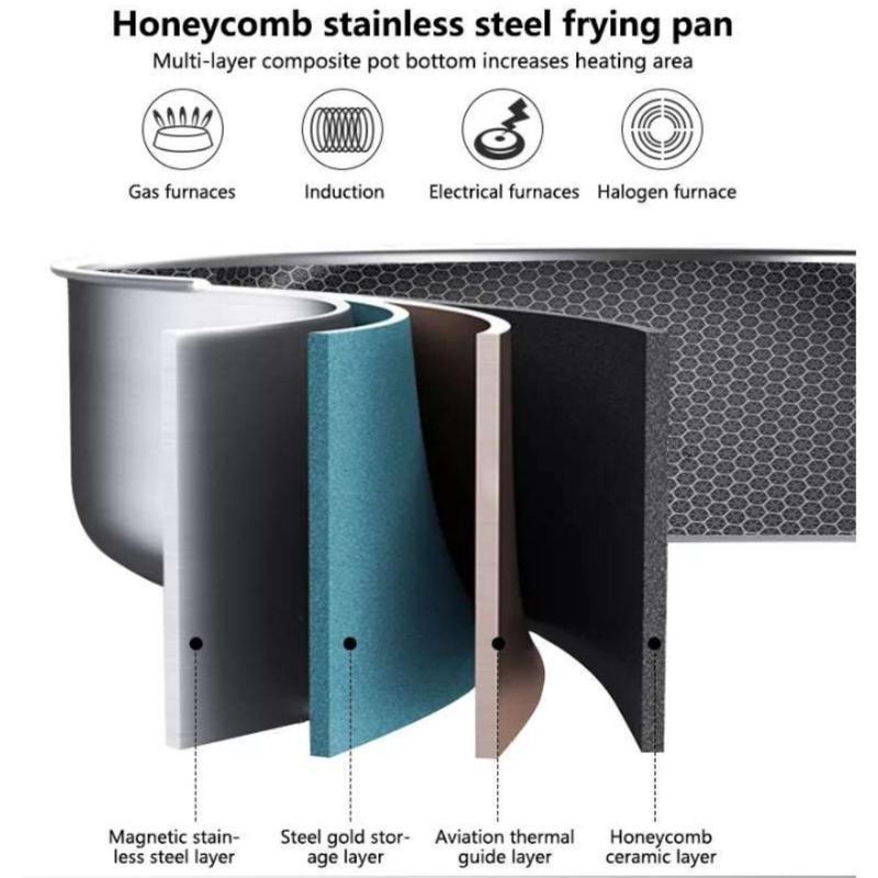 Chảo Rán Bằng Thép Không Gỉ Chống Dính, 28cm, Thiết Kế Tổ Ong, Thích Hợp Cho Gia Đình Và Nhà Hàng, Dụng Cụ Nấu Ăn, Thích Hợp Cho Bếp Cảm Ứng Gốm 3