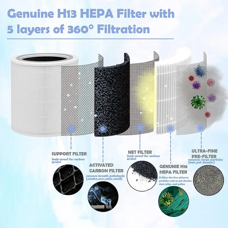 Air Purifier Filter, Replacement Compatible with LEVOIT Core 400 & 400S Filter Air Purifier Accessories, HEPA&Active Carbon High-Efficiency Smoke Moisture and Odor Eliminator 4