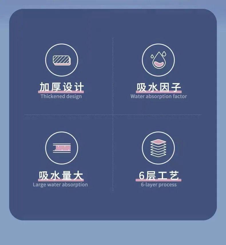 Product Introduction of Tấm Lót Tã Cho Thú Cưng, Tấm Lót Băng Vệ Sinh Bằng Giấy, Thích Hợp Cho Chó Và Mèo, Tấm Lót Băng Vệ Sinh Cho Chó, Tấm Lót Băng Vệ Sinh Cho Mèo 5