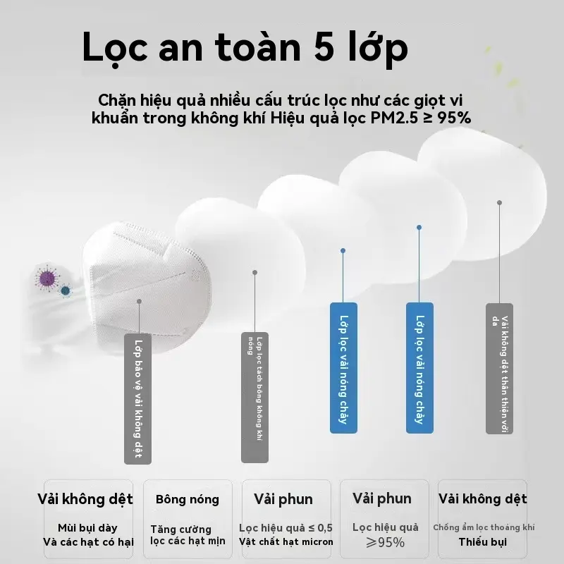 Khẩu Trang Mặt Người Lớn N95, Khẩu Trang Dùng Một Lần, Đóng Gói Một Miếng, Khẩu Trang Mặt Tai Treo Độc Lập, Khẩu Trang KN95 1