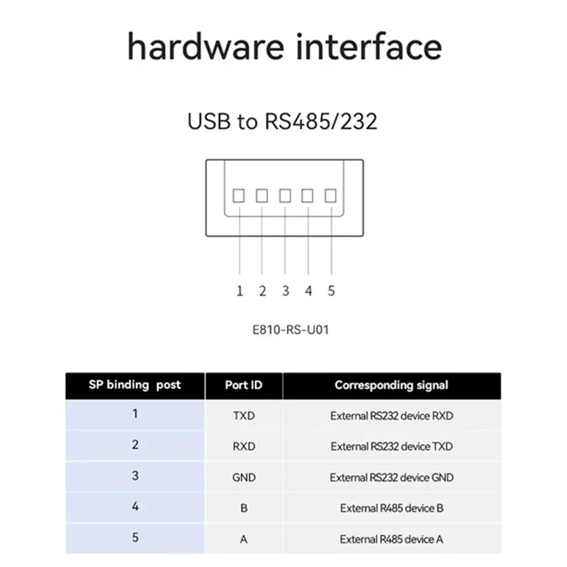 Bộ Chuyển Đổi USB Sang RS485 RS232 Công Nghiệp, Bảo Vệ Nâng Cấp Bộ Chuyển Đổi RS485 Tương Thích Với Tiêu Chuẩn V2.0, Đầu Nối 485 4