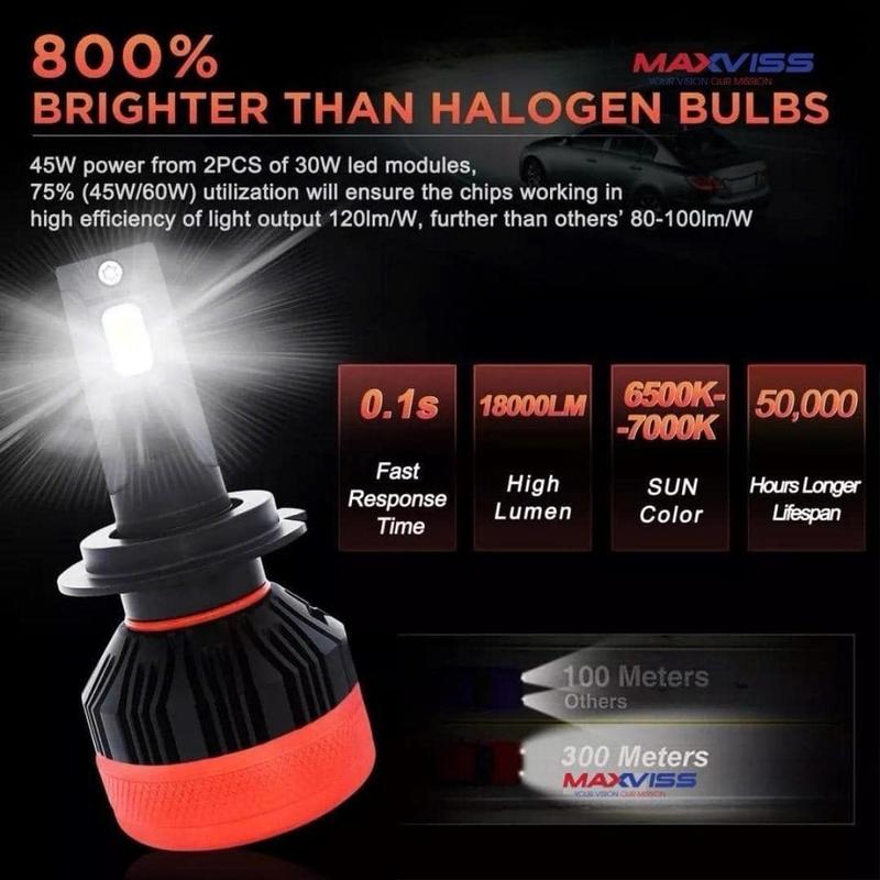 1 CẶP LED  H7 maxviss cho VINFAT LẮP ZIN , K CẦN THÊM RELAY , ĐÈN COS PHA . Phụ Tùng Đèn Pha 1