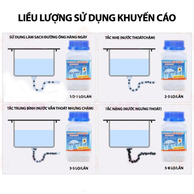 Bột Thông Cống,Bồn Cầu,Lavabo Cực Mạnh - Thông Tắc Bồn Cầu Nhanh Chóng Thế Hệ Mới 4