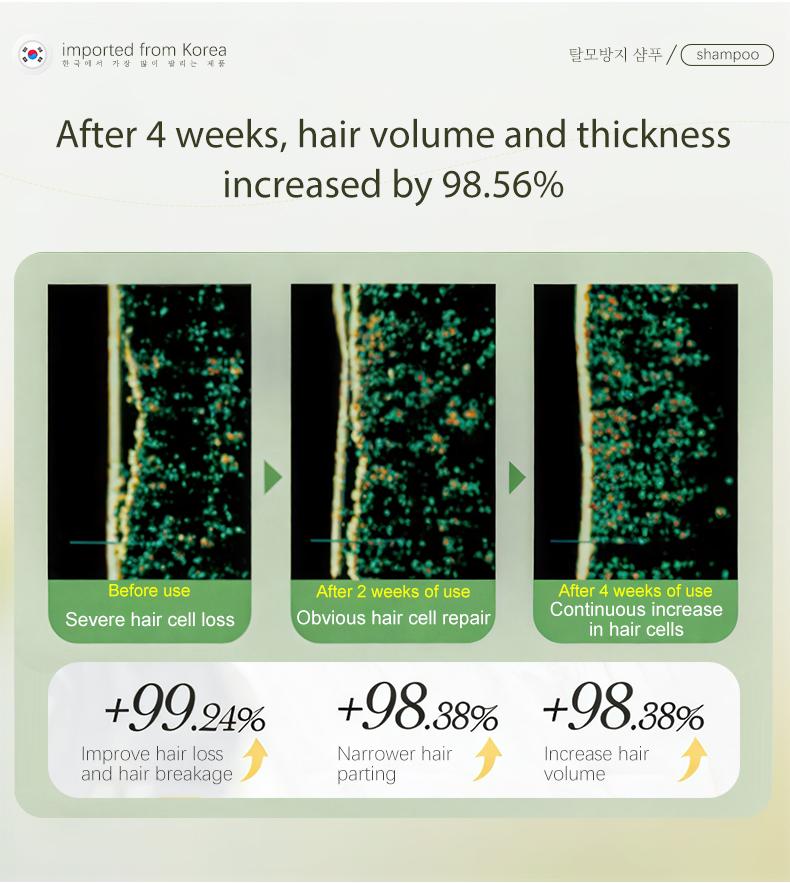 Dr.ville Anti Hair Fall Shampoo Shampo Anti Rontok & Berminyak Bikin Rambut Bervolume Anti Lepek Original Viral TikTok Recommended