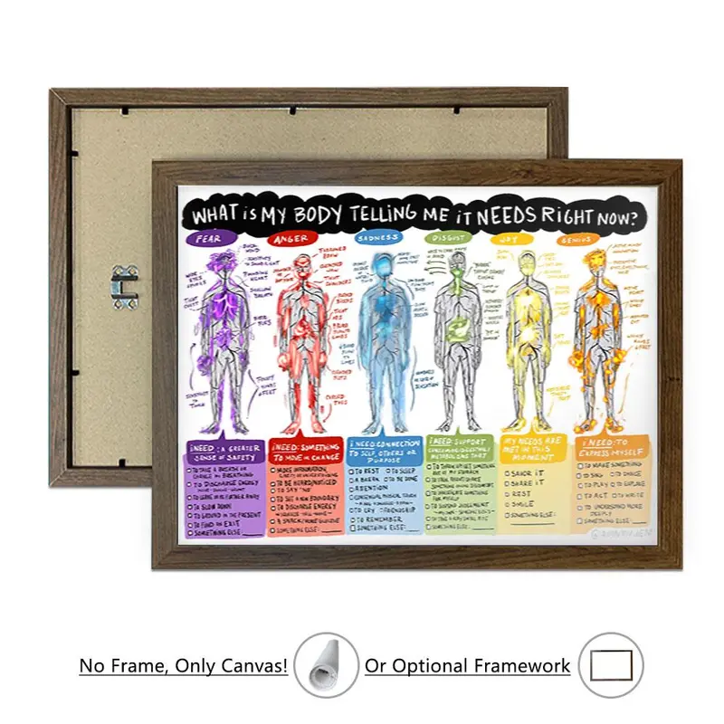 Body Emotion Chart Pattern Unframed Painting, 1 Count Modern Canvas Wall Art, Wall Decor for Home Living Room Bedroom Office School 2