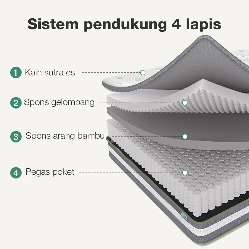 Novilla kasur spons busa dipan divan spring bed tebal 27cm empuk sleep lantai matras anti lembab 2