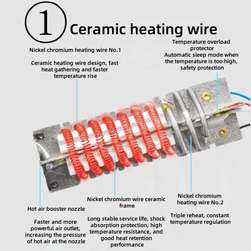 Heat Gun 122℉~1022℉ Variable Temperature Control Overload Protect, Plug and Play Fast Heating Heavy Duty Hot Air Gun Kit for Crafts Shrink Wrapping Tubing Removing Epoxy 2