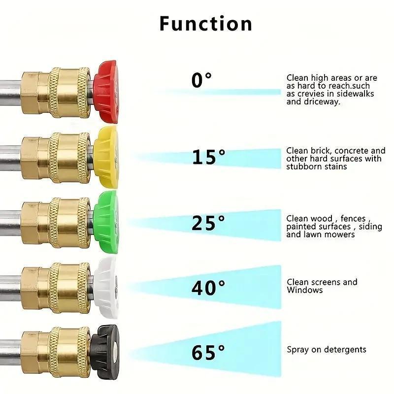 Product Introduction of High Pressure Car Washer, Garden Hose Nozzle, Car Wash Water Gun with Adjustable Spray Nozzle, Lawn Watering Nozzle, Professional Car Wash Tool 6
