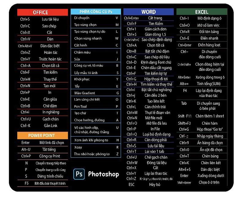 Bàn di chuột cỡ lớn lót chuột khổ 25x30 in hình công thức phím tắt Word Excel Power Point Photoshop.