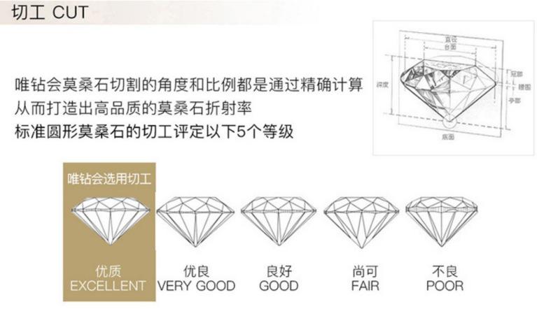 Product Introduction of GRA Moissanite Elegant Honeycomb 1 Karat Six-Claw Simulation Wedding Ring S925 Sterling Silver White Gold Plated Women's Ring 5
