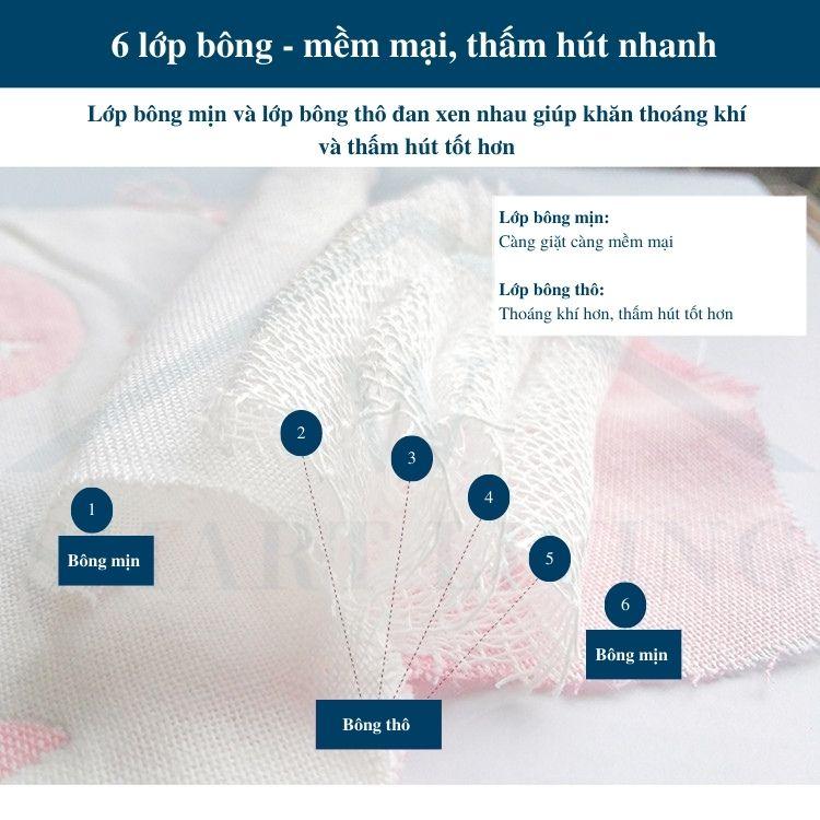 Product Introduction of Combo 5 khăn mặt trẻ em 6 lớp 100% Cotton 25x25 cm Gia Dụng Thông Minh khăn xô trẻ sơ sinh bông 100% thấm hút nước tốt mềm mại thân thiện với da mau khô kháng khuẩn không tẩy trắng màu sắc hình ngẫu nhiên 3