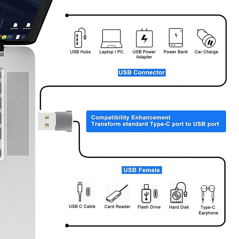 Product Introduction of Bộ chuyển đổi, Bộ chuyển đổi USB C sang USB Male, USB-C, Bộ đổi nguồn cáp sạc Type-C, Tương thích với iPhone 12, 13 Pro Max và Samsung, 4