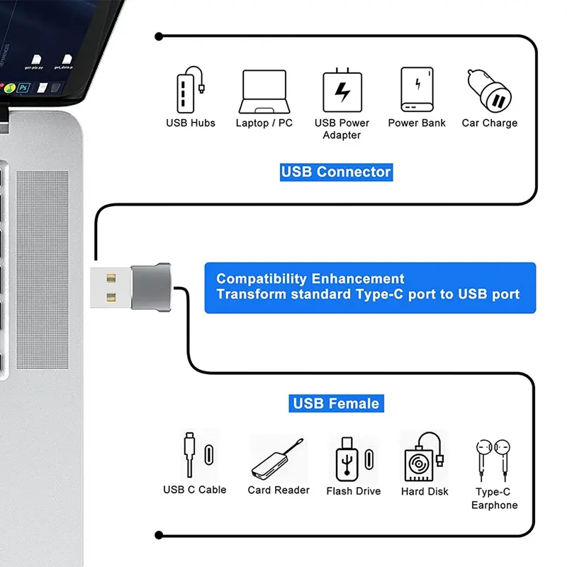 Bộ chuyển đổi, Bộ chuyển đổi USB C sang USB Male, USB-C, Bộ đổi nguồn cáp sạc Type-C, Tương thích với iPhone 12, 13 Pro Max và Samsung, 1