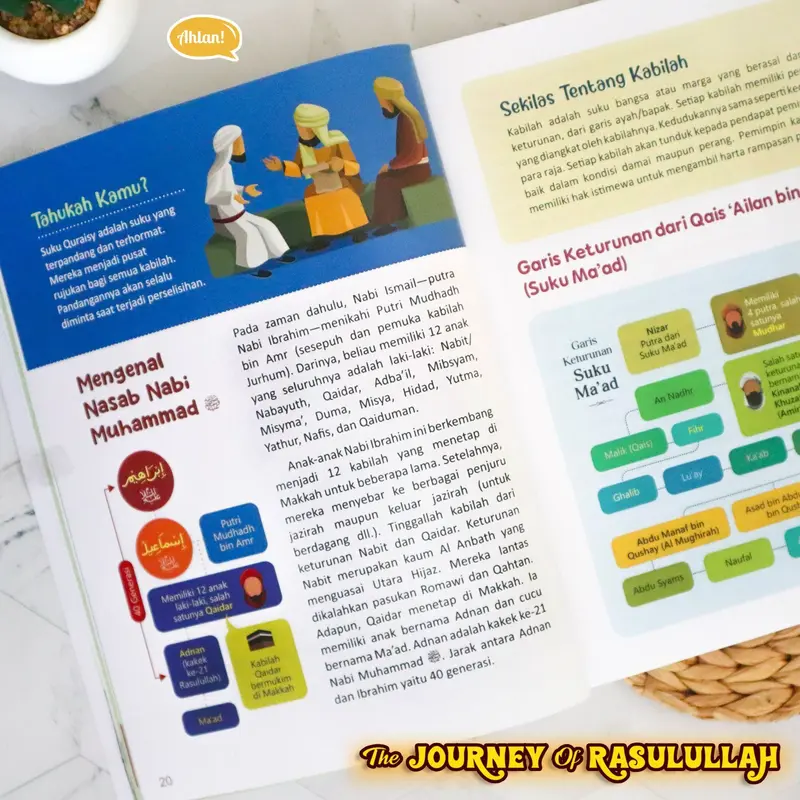 The Journey of Rasulullah (350 Episode Sirah Rasulullah Shallallahu 'Alaihiwasallam Fullcolor) 6