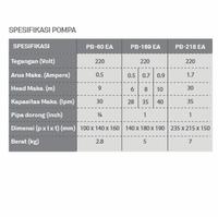 Gambar Mesin Pompa AIr Wasser PB 169 EA Booster Pump PB-169 EA Otomatis dari Sentral Pompa Kota Bandung 2 Tokopedia