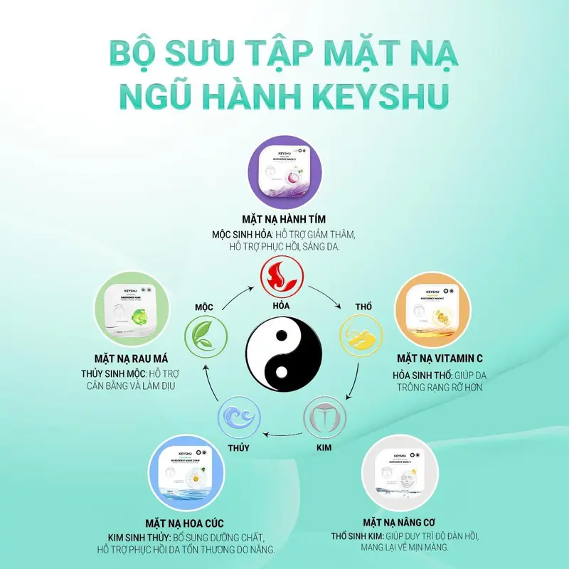 Hộp Mặt Nạ Sợi Xơ Rau Má Centella Fiber KEYSHU 10 Miếng 30ML Dưỡng Ẩm, Làm Mềm Da, Hỗ Trợ Ngăn Ngừa Lão Hóa 7