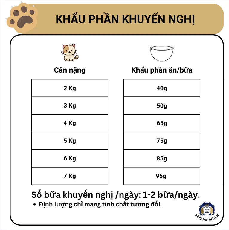 Hạt Teb G độ đạm cao 42-45% cho mèo trưởng thành - gói 1.5Kg 3