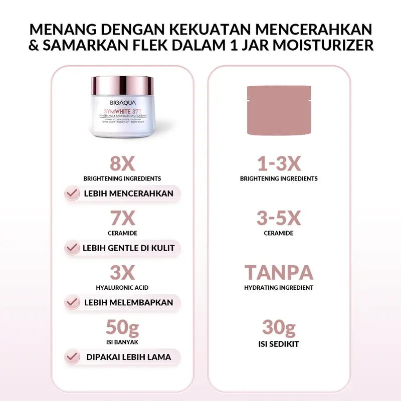 BIOAQUA Moisturizer SymWhite 377 Cream Pemutih Wajah 50g Krim Penghilang Flek Hitam Di Wajah Whitening & Fade Dark Spot Mosturizer Mencerahkan 4