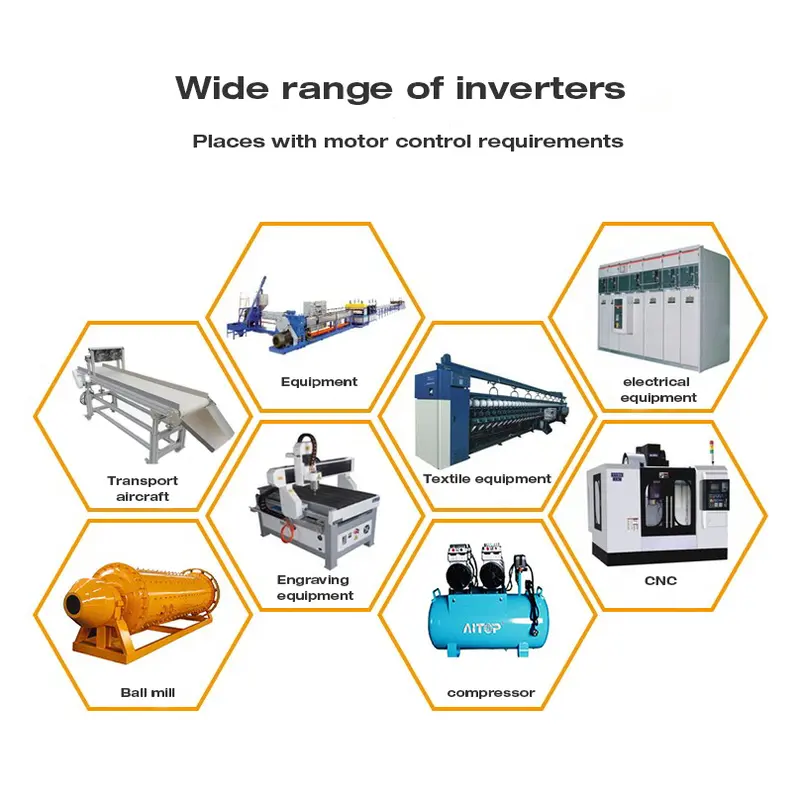 220V 2.2kw Inverter Frekuensi Variabel AC 3hp1 Fase Dalam Keluar VFD Vsd Konverter Pengatur Kecepatan Inverter Pengontroluntuk Kontrol Kecepatan CNC Motor Spindel 5