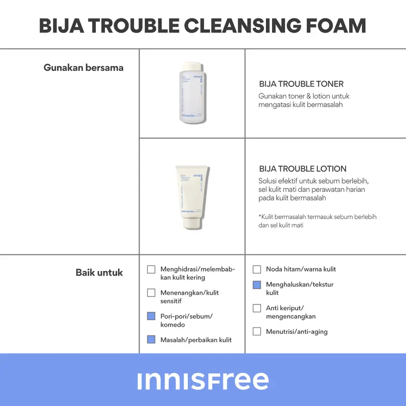 Innisfree Bija Trouble Cleansing Foam 150g - Cleanser 5
