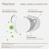 Gambar Maschere Masker Kain 3-Ply Model Fitted - Hijau dari Maschere Indonesia Kab. Sleman 2 Tokopedia