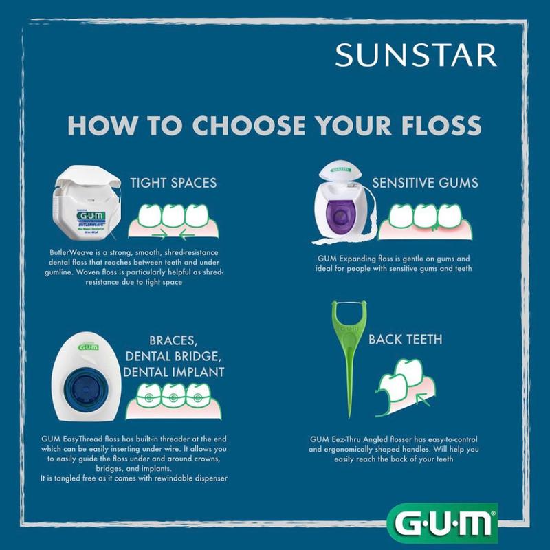 Gum Easy Thread Floss / Dental Floss Gum - Shop | Tokopedia