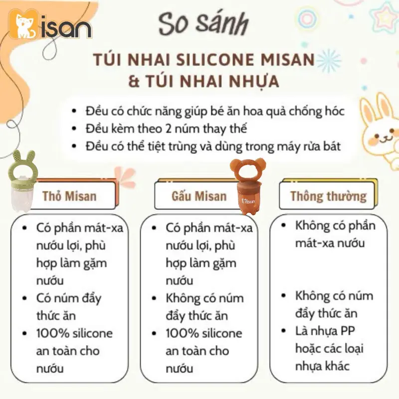 Túi Nhai Silicon Misan Hình Gấu Thỏ Kèm 3 Size Núm Cho Bé Từ 6 Tháng, Túi Nhai Gặm Nướu Cho Bé Misan Silicone 2in1 Tiện Lợi Kem 7