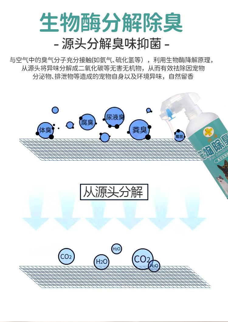 Product Introduction of Khử mùi cho vật nuôi, cho Cát Vệ Sinh mèo và chó, khử mùi, khử trùng, khử mùi, khử mùi, khử mùi, Enzyme sinh học, Sản xuất tại nhà máy nguồn 2