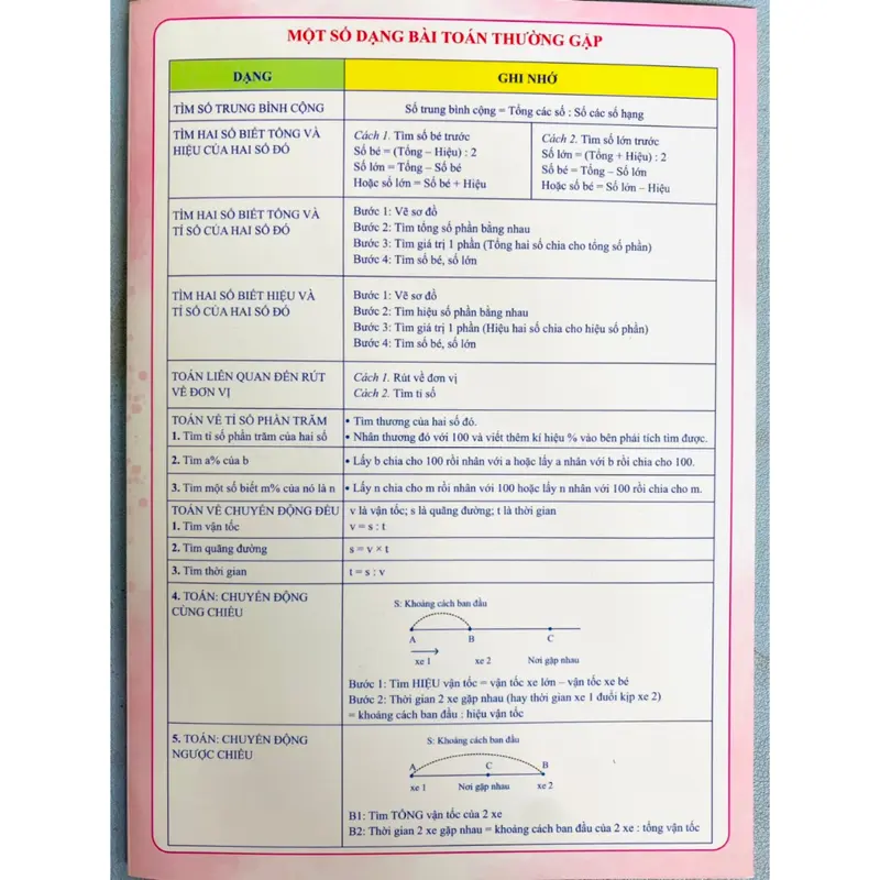 Sách - Tổng Hợp Kiến Thức Toán Lớp 5 2
