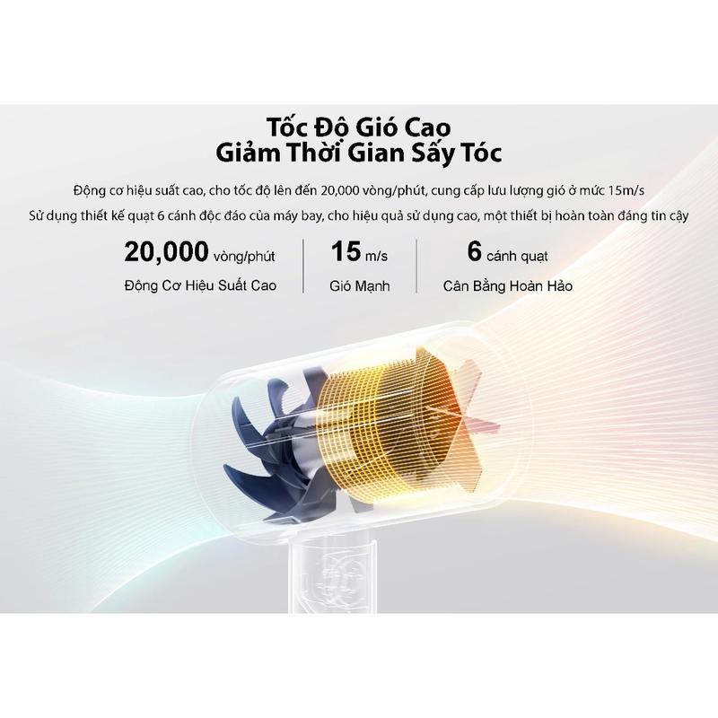 Máy Sấy Tóc Xiaomi Mijia H101 - Nhiều Chế Độ - Nhỏ Gọn - An Toàn 5