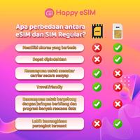 Gambar Happyesim eSIM Brunei Unlimited Daily High Speed Internet Data| Travel eSIM Travel Simcard - 500MB/HARI, 1 HARI dari Happyesim Kota Tangerang 5 Tokopedia
