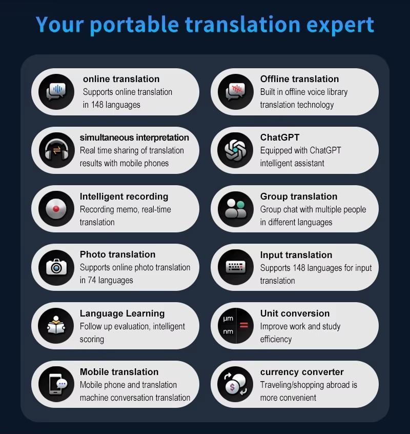 Product Introduction of Latham S15 4G Portable AI Translator 16GB Memory 148 Language Smart Translate In Real Time Voice Photo Offline Translated 1