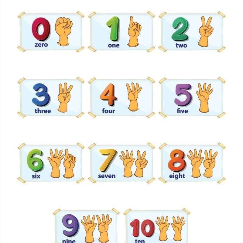 Poster Edukasi Anak Mengenal Angka Lengkap Belajar Bahasa Inggris Untuk Balita, TK, PAUD, SD 1