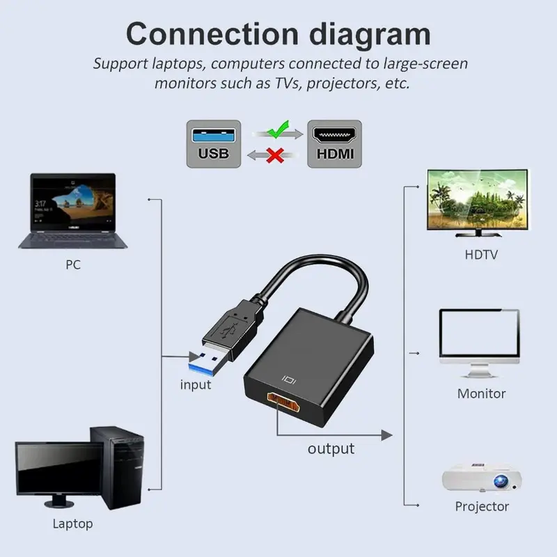 Bộ Chuyển Đổi USB sang HDMI, Bộ Chuyển Đổi âm thanh và video đầy đủ 1080P USB 3.0 sang HDMI, Bộ Chuyển Đổi USB bên ngoài, cho PC và máy tính xách tay, Tương thích với Windows XP, 7/8, 8.1, 10 và 11 Phụ Kiện 4