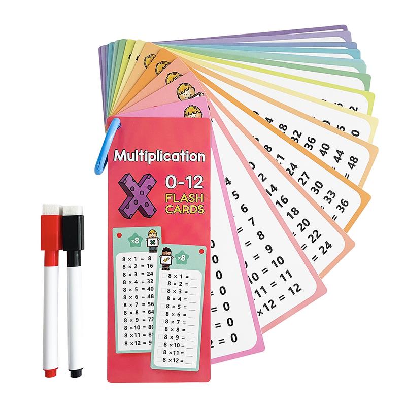 Multiplication Chart Addition Subtraction Multiplication Divisions ...