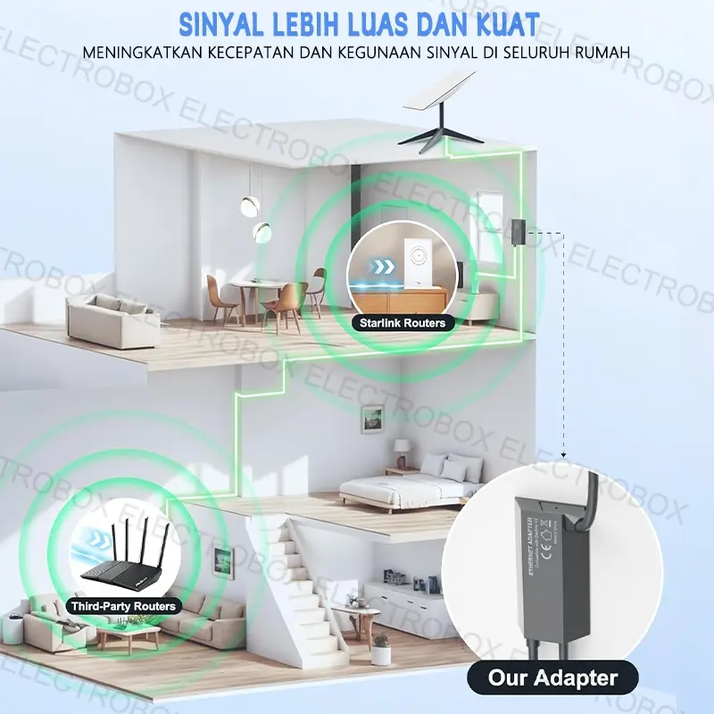 Adaptor Lan Starlink V2/Gen 2 STARLINK ETHERNET ADAPTOR / LAN / RJ45 Starlink Internet 1200Mbps 3