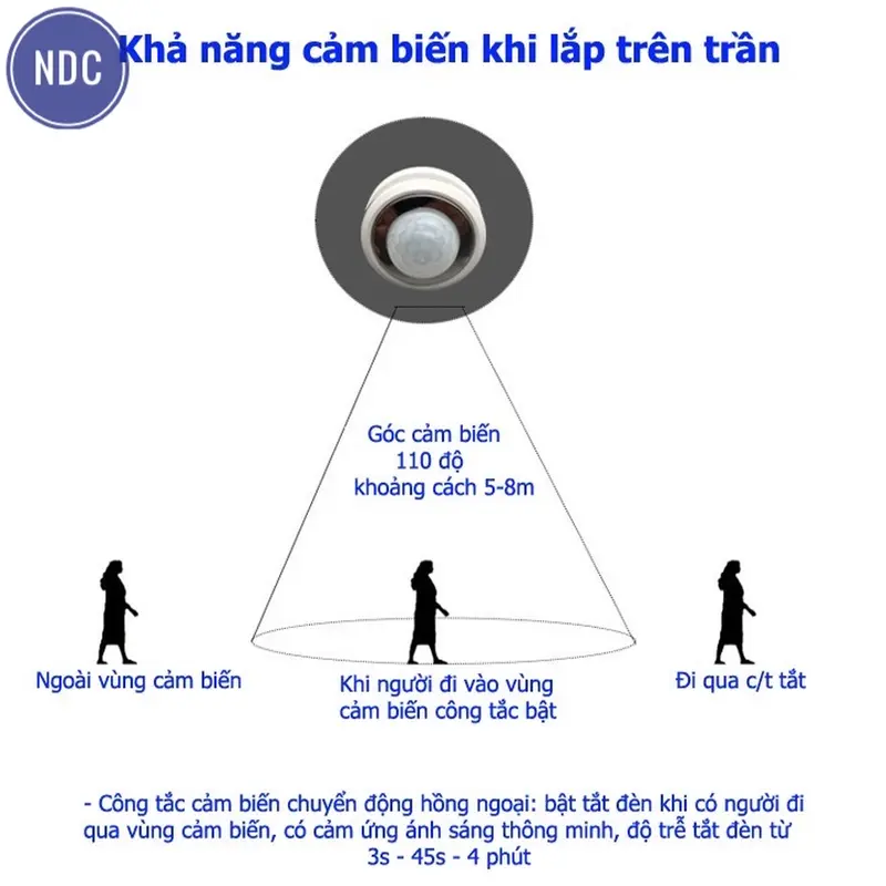Công Tắc Cảm Biến Chuyển Động Hồng Ngoại (LOẠI 1) Tuỳ Chỉnh 5-24V DC, 220V AC 2