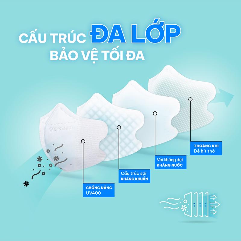 Product Introduction of [COMBO 100] Khẩu Trang 5D Y Tế 3 Lớp Lọc Kháng Khuẩn Chống Nắng KENKO, Khẩu Trang 5D Chống Nắng Bụi Mịn Tia UV400 6