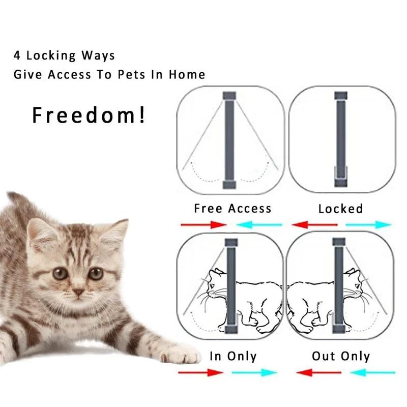 Product Introduction of Weather Proof Cat Door 4 Way Locking for Cat up to 20 lbs for Interior Doors, Cabinet, Garage Doors 4 Sizes Pet Door 10