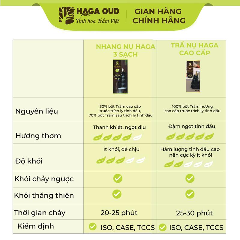 [GIFT - 1 NỤ] Trầm nụ Haga cao cấp, Đậm ngọt hương trầm, Mùi hương cao quý, Thu hút năng lượng dương - 1 nụ (Dầu Thơm Phòng Dầu Thơm) 4