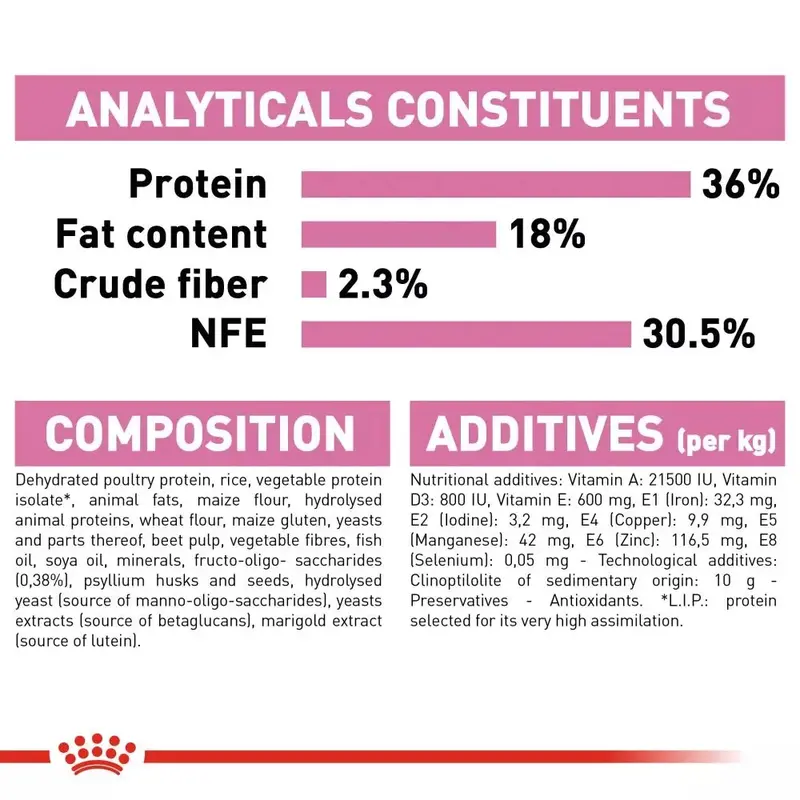 Royal Canin KITTEN 2KG Cat Food Rc Makanan Anak Kucing 2bulan Dry 2 Kg Catfood Royalcanin Kiten Anakan Baby Persian Kecil 36 Murah 6