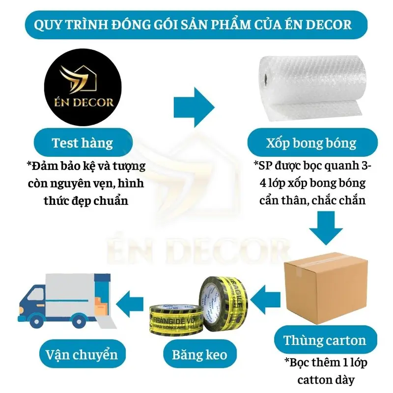 [ DECOR ] Tượng Phật Dược Sư lưu ly mini ÉN DECOR 7 màu hàng loại 1 decor trang trí phong thuỷ, an nhiên Decor Phòng Trang Trí Nhà 7