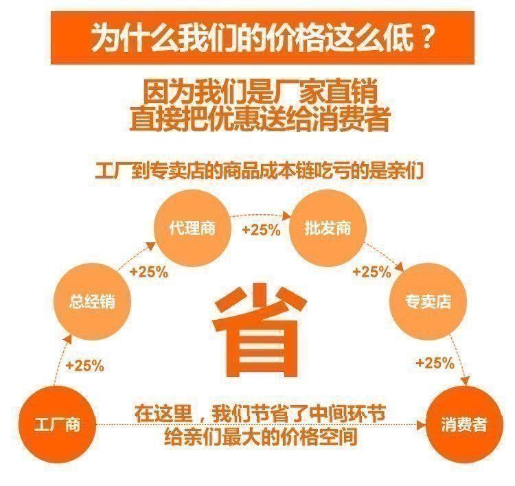 Product Introduction of Áo Phong Cách Phương Tây Ngắn Tay, Quần Áo Cho Mẹ, Thích Hợp Cho Mẹ TRUNG NIÊN Và TRUNG NIÊN, Hàng Mới Về, Dáng Rộng Vừa Vặn, Làm Bằng Voan, 40-50 Tuổi Nữ Top Women Shirt Sơ Mi 2