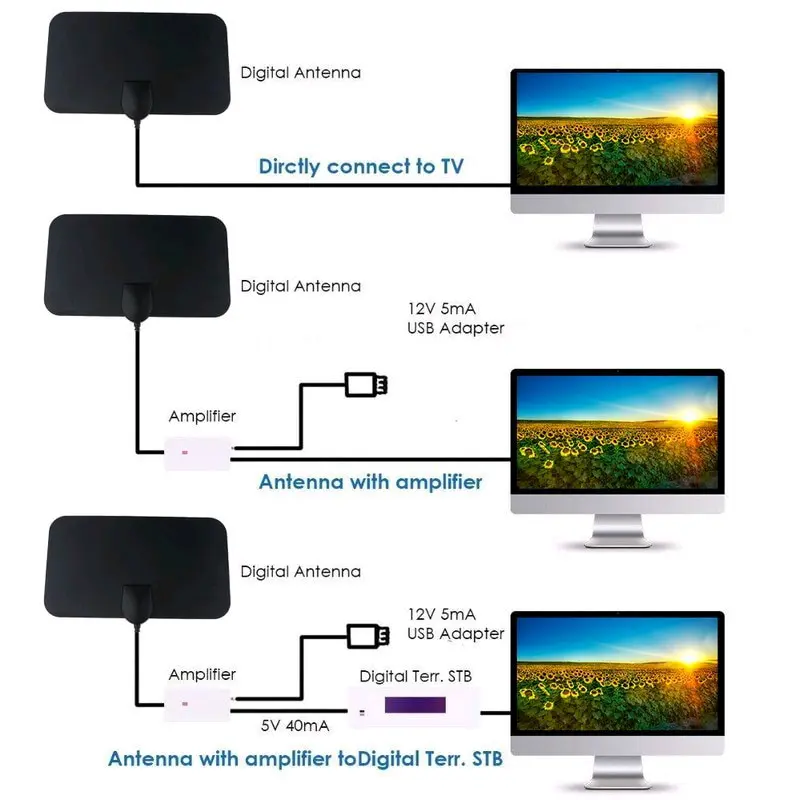 Antena TV Digital Spider Tempel Kabel
