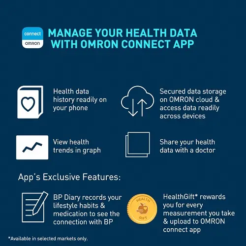 Omron Tensimeter Digital 7140T Connect Bluetooth | Dapat Dipakai Sehari-Hari 5