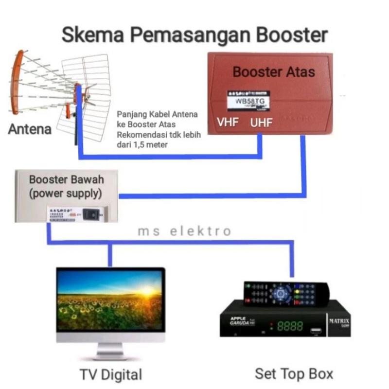 Booster Digital DVBT2 Antena TV UHF Daimaru boster DM307DB 1 set Atas bawah 4