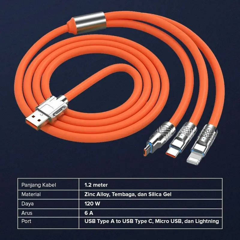 Promo Ramadhan Promo Charger 35W + Kabel Data 3 in 1, Pengisian Daya Cepat 6A, Kompatibel dengan Micro, Type C, Lightning, Kabel Premium Anti Kendur, Pengisian Cepat dan Stabil cable /handphone ugreen 4