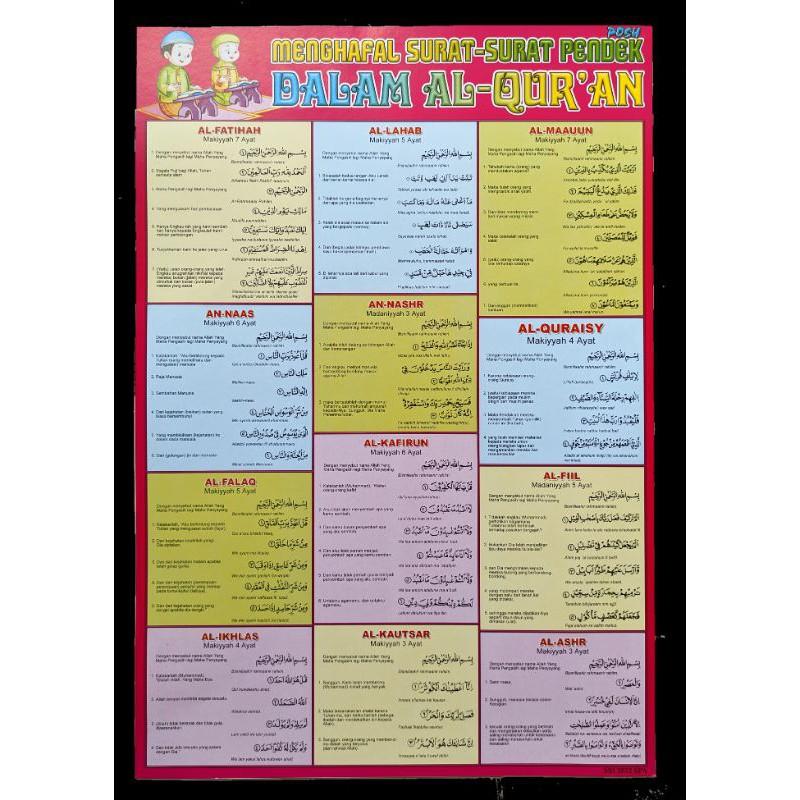 Grosir Poster Edukasi anak-Latihan Sholat-Latihan Wudhu-Doa sehari-hari-Menghafal surat2 Pendek 4
